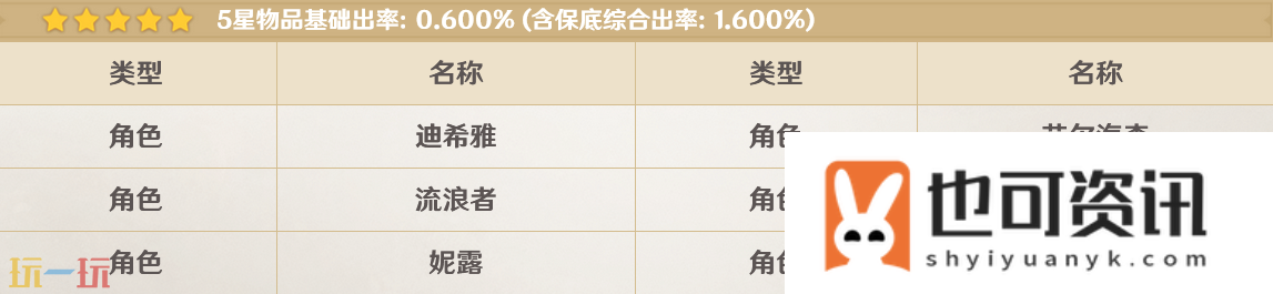 混池露草的行盏up角色介绍