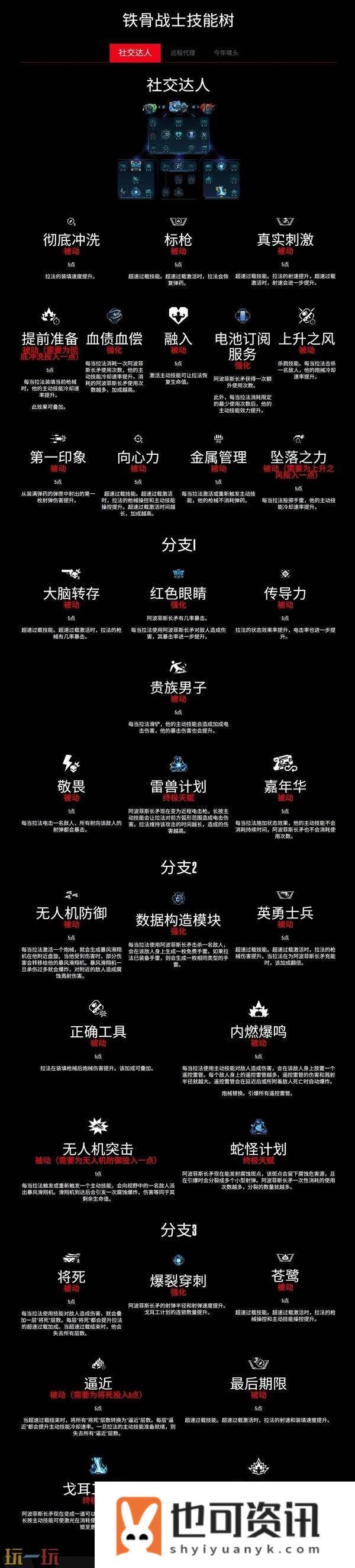 铁骨战士法拉职业技能有什么