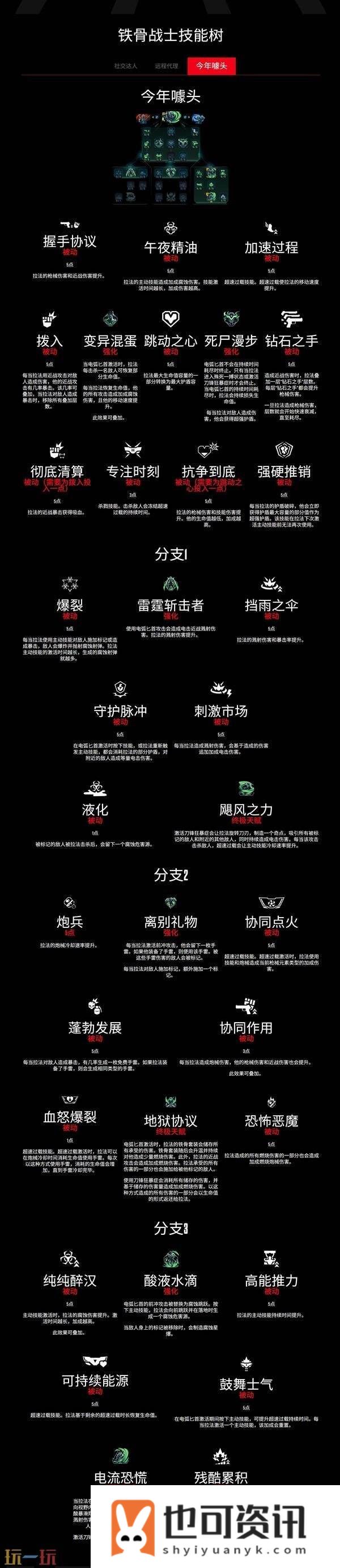 铁骨战士法拉职业技能有什么