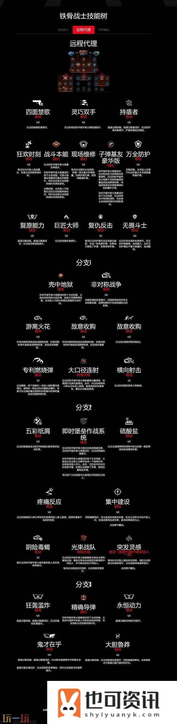 铁骨战士法拉职业技能有什么