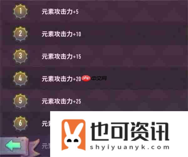 巨像骑士团王莽技能介绍说明