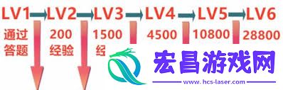 实用方法教你b站快速升级到lv1