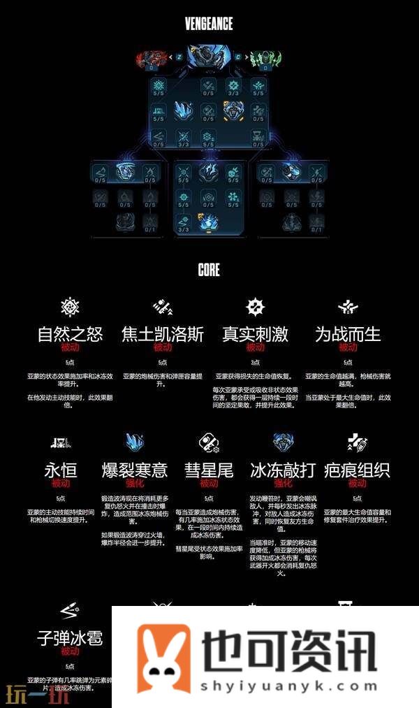 锻造骑士亚蒙职业技能有什么