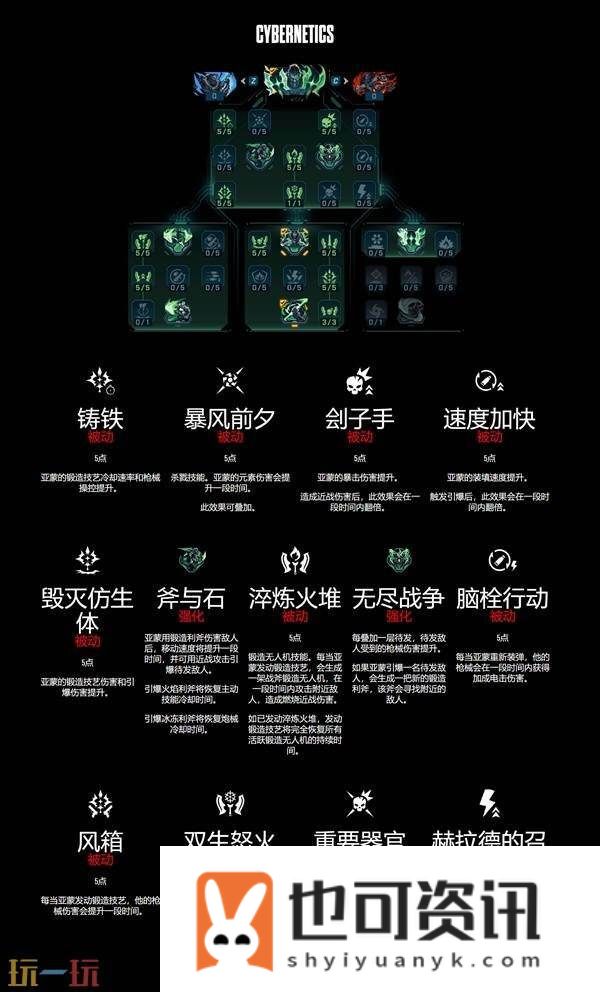 锻造骑士亚蒙职业技能有什么