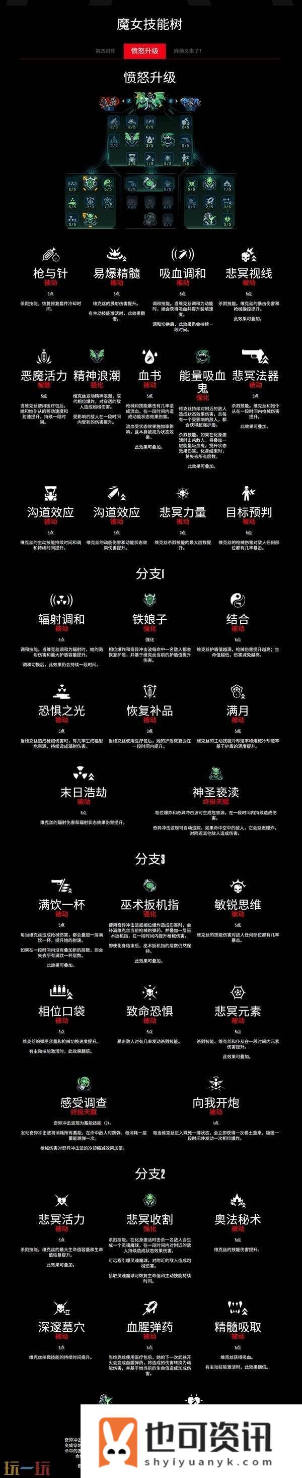 魔女维克丝职业技能有什么