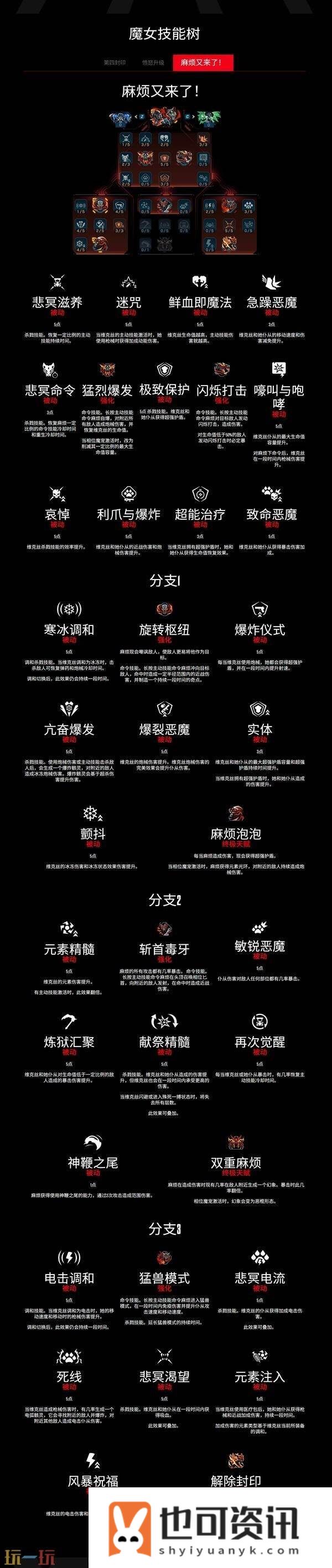 魔女维克丝职业技能有什么