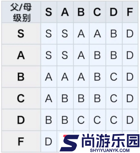 王都创世物语怎么结婚