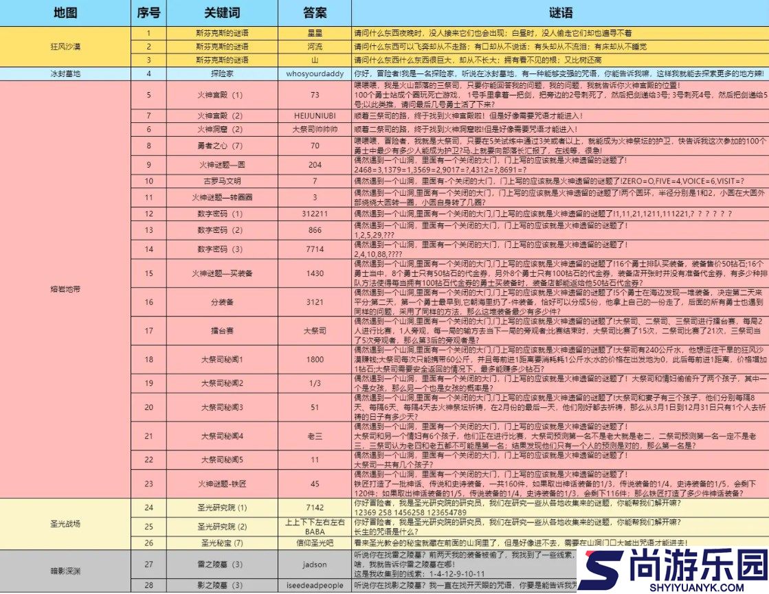 灵光文明无限钻石下载