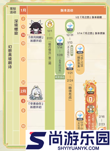 原神6.3最新前瞻汇总