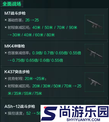 三角洲行动S7季中武器改动