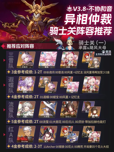 崩坏星穹铁道异相仲裁阵容搭配推荐-崩坏星穹铁道3.8异相仲裁配队