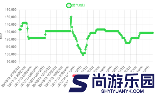 三角洲行动本周兑换物品