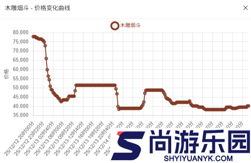 三角洲行动本周兑换物品
