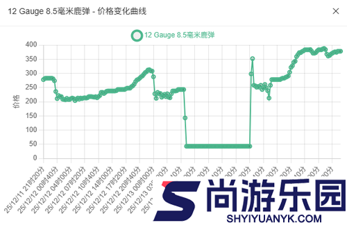 三角洲行动子弹兑换利润表