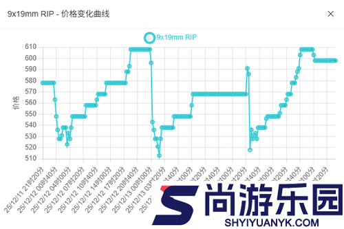 三角洲行动子弹兑换利润表