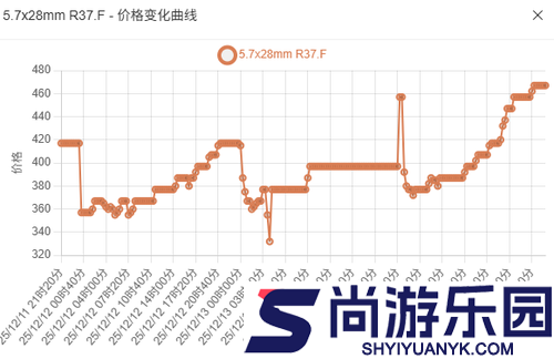 三角洲行动子弹兑换利润表