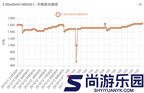 三角洲行动子弹兑换利润表