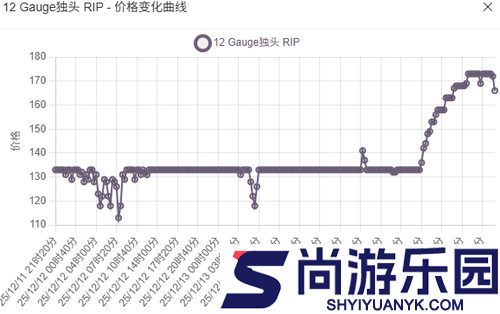 三角洲行动子弹兑换利润表