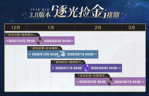 崩坏星穹铁道最新逐光捡金排期一览表-崩坏星穹铁道3.8逐光捡金排期