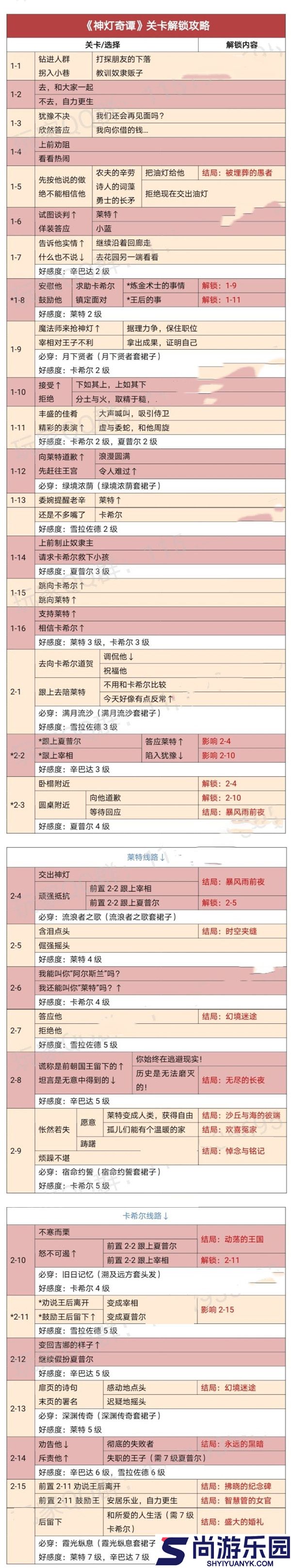 时光公主攻略神灯奇谭