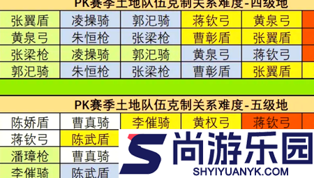 三国志战略版pk赛季7级地难度表