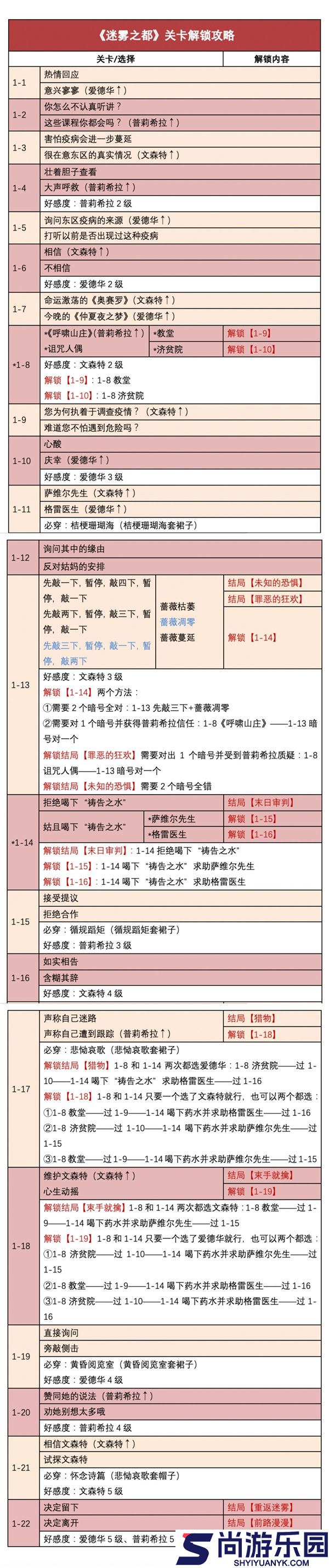 时光公主攻略迷雾之都