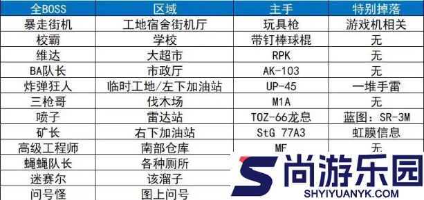 逃离鸭科夫攻略地图