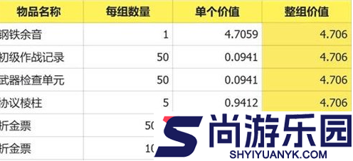 明日方舟终末地预抽卡选什么