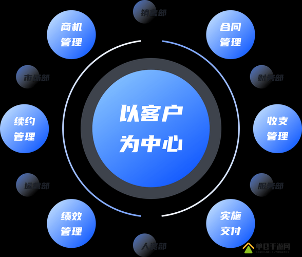 成免费 CRM 特色有哪些及其对企业管理的重要意义和作用