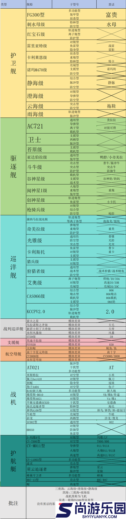 压制无尽的拉格朗日哪些区合服了