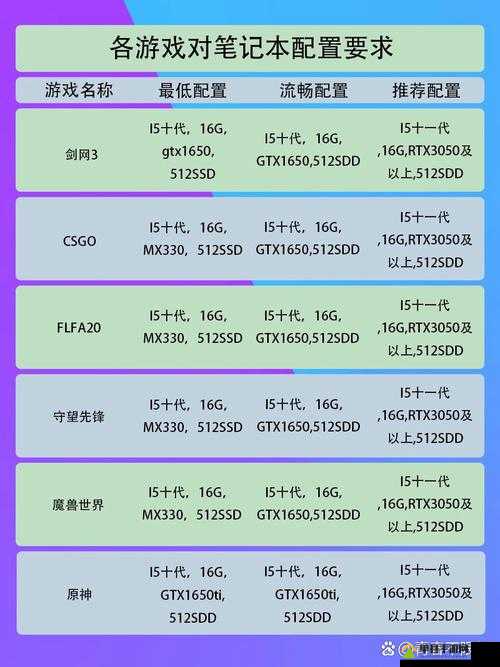 利刃先锋游戏配置需求全解析,打造流畅游戏体验的必备硬件要求