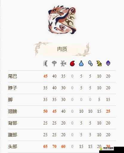 怪物猎人世界火龙强弓III图鉴详解,全面解析属性及所需合成素材