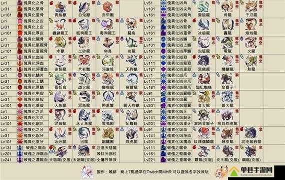 怪物猎人世界,详解块剑拉多巴尔喀III属性及必备合成素材