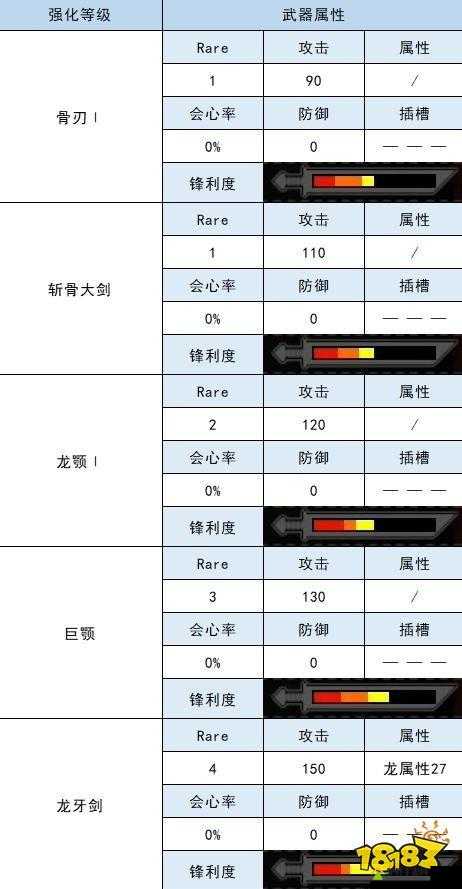 怪物猎人世界,蛮颚大剑全面图鉴,深度剖析属性及合成所需素材