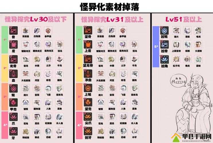 怪物猎人世界,全面解析熔岩之炎II图鉴、属性及必备素材指南