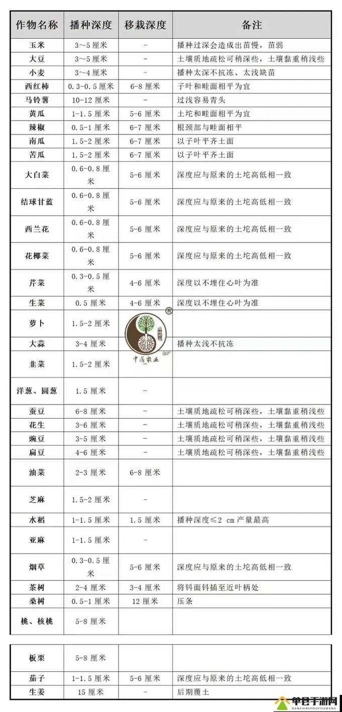 缺氧职业版,高效种植攻略,揭秘最佳农作物选择推荐与技巧