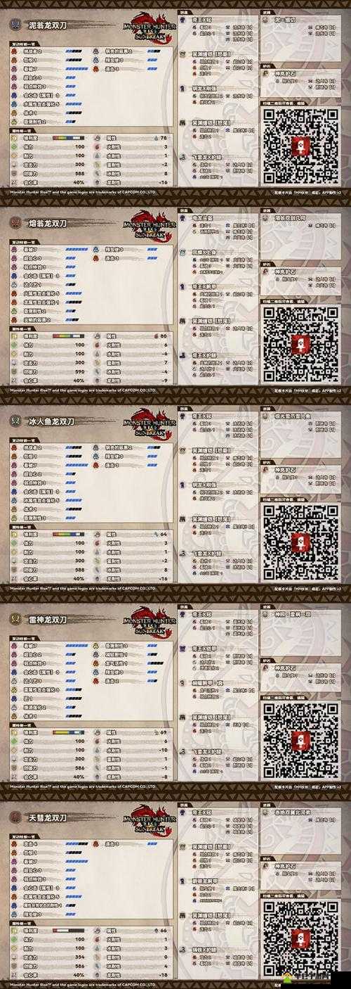 怪物猎人世界,详尽解析麒麟双刀迅雷图鉴、属性及所需素材