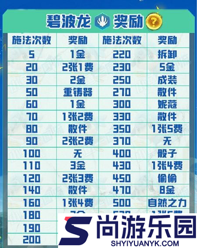 云顶之弈s7.5碧波龙奖励图