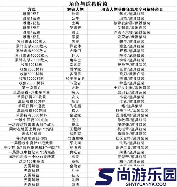 土豆兄弟Brotato下载