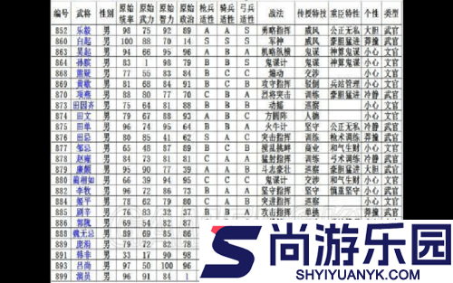 三国志13深度解析