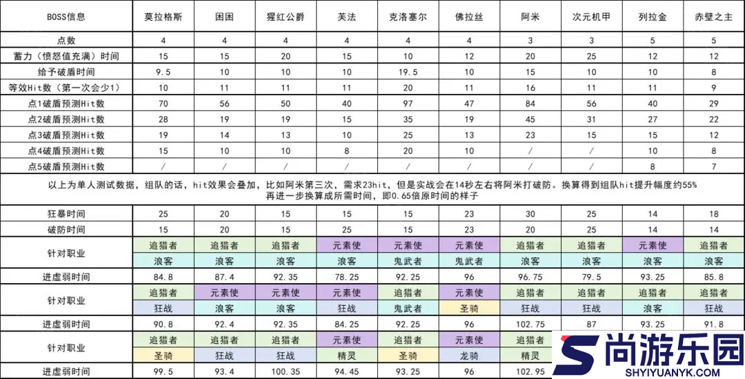 我的勇者手游官网版下载