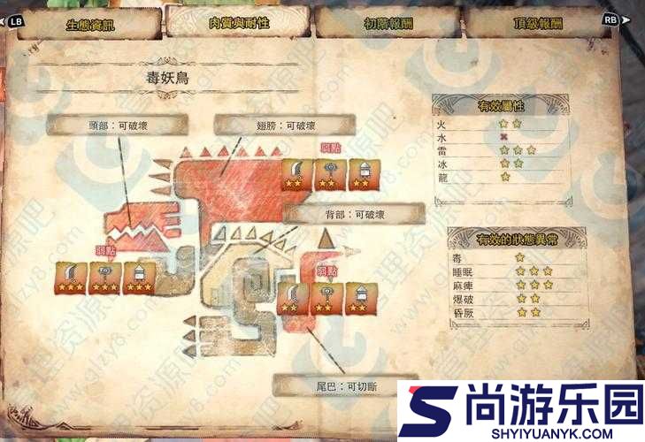 怪物猎人世界毒妖鸟弱点属性（雷）、状态异常（睡眠、麻痹）全面解析