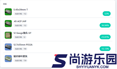 三角洲行动最新子弹价格表