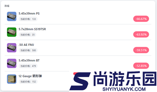 三角洲行动最新子弹价格表
