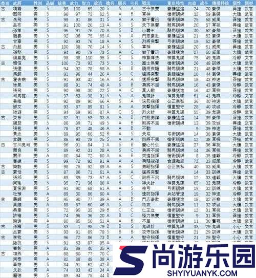 三国志13国渊武将详细介绍及其数据技能全面一览