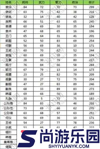 三国志13魏国名臣蒋济武将详细介绍及数据技能全面一览