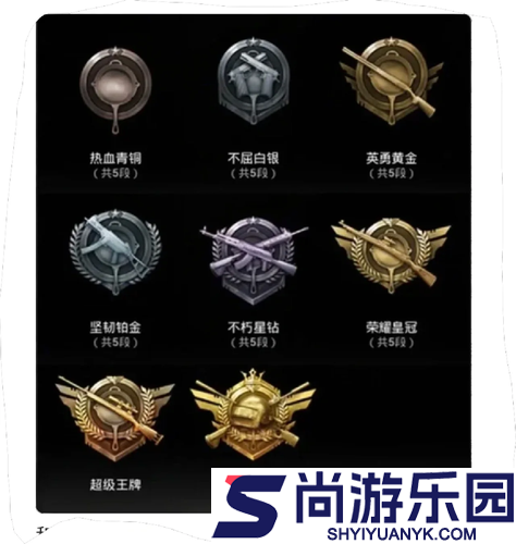 和平精英SS36赛季段位继承表