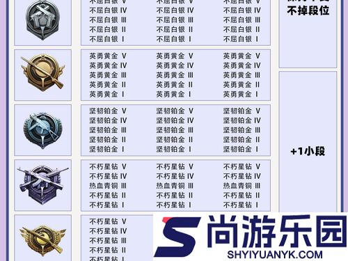 和平精英SS36赛季段位继承表