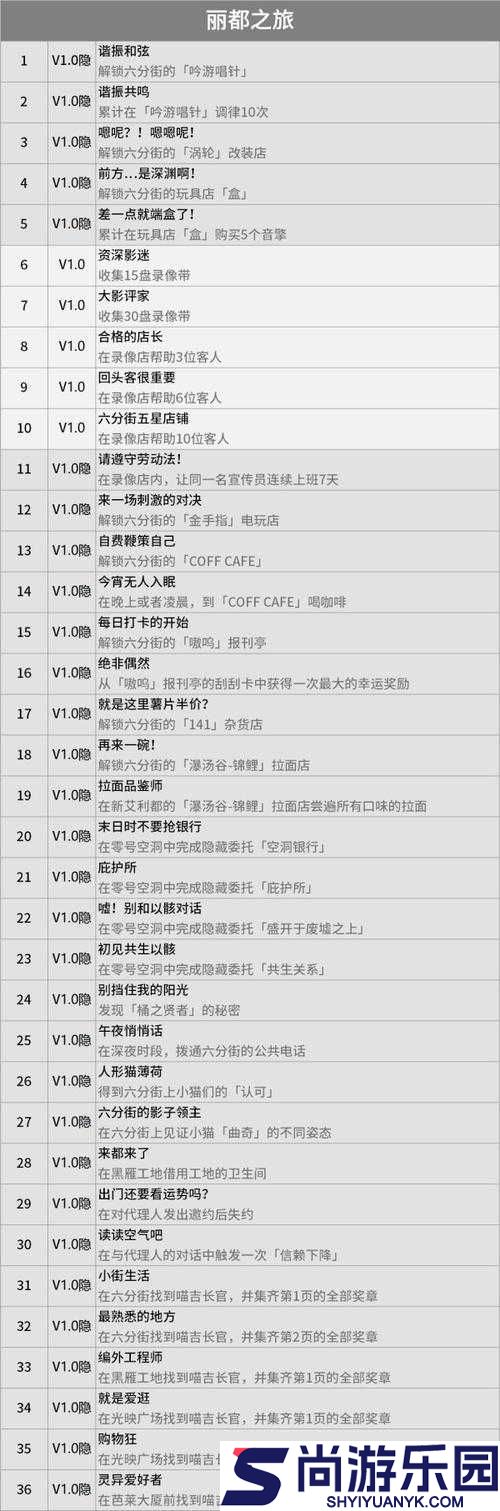 以太大战全成就解锁攻略