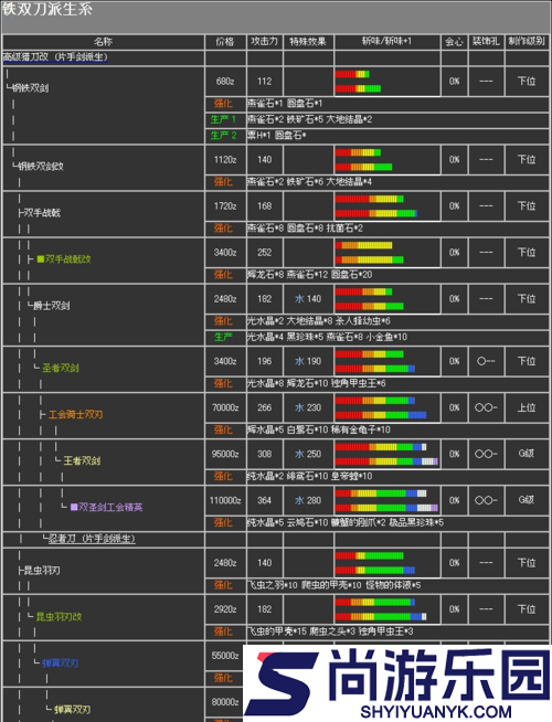 怪物猎人世界双剑派生图鉴